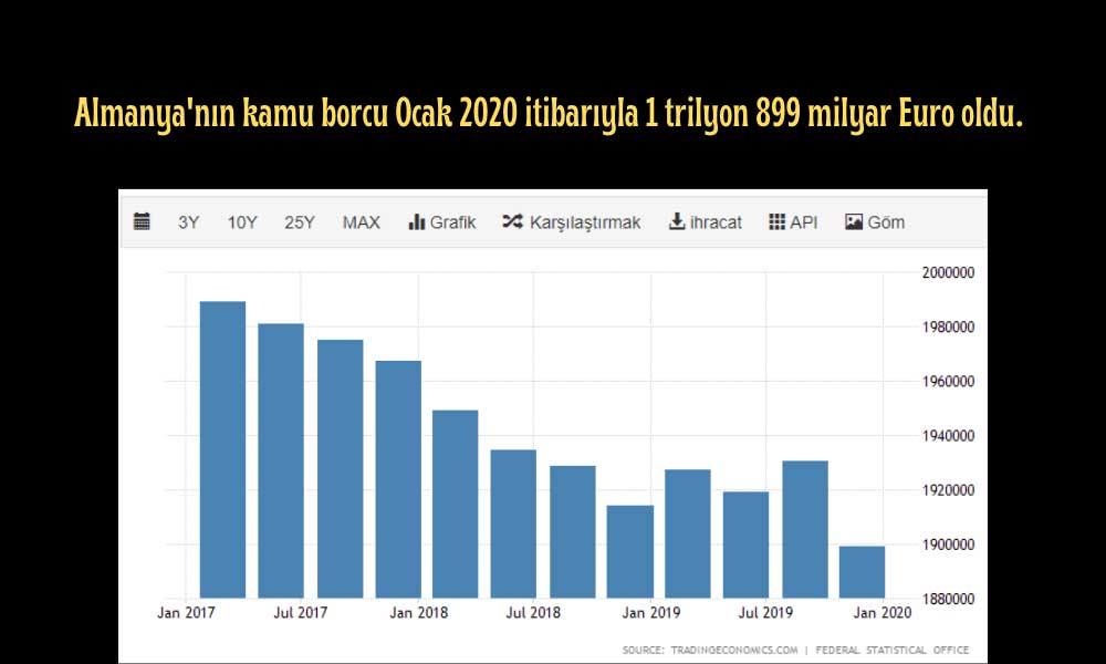Almanya Kamu Borcu 2020 Ocak Almanya Kamu Borcu 2020 Ocak