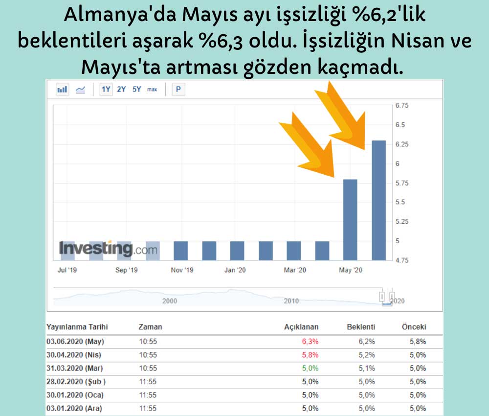 Almanya Mayıs İşsizlik Grafik Almanya Mayıs İşsizlik Grafik