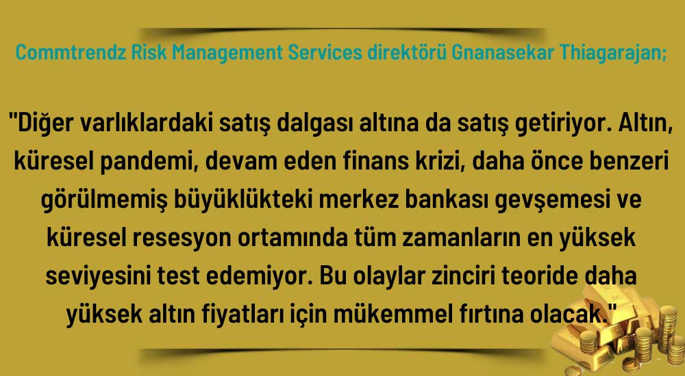 Altın Yüksek Seviyeleri Test Edemiyor