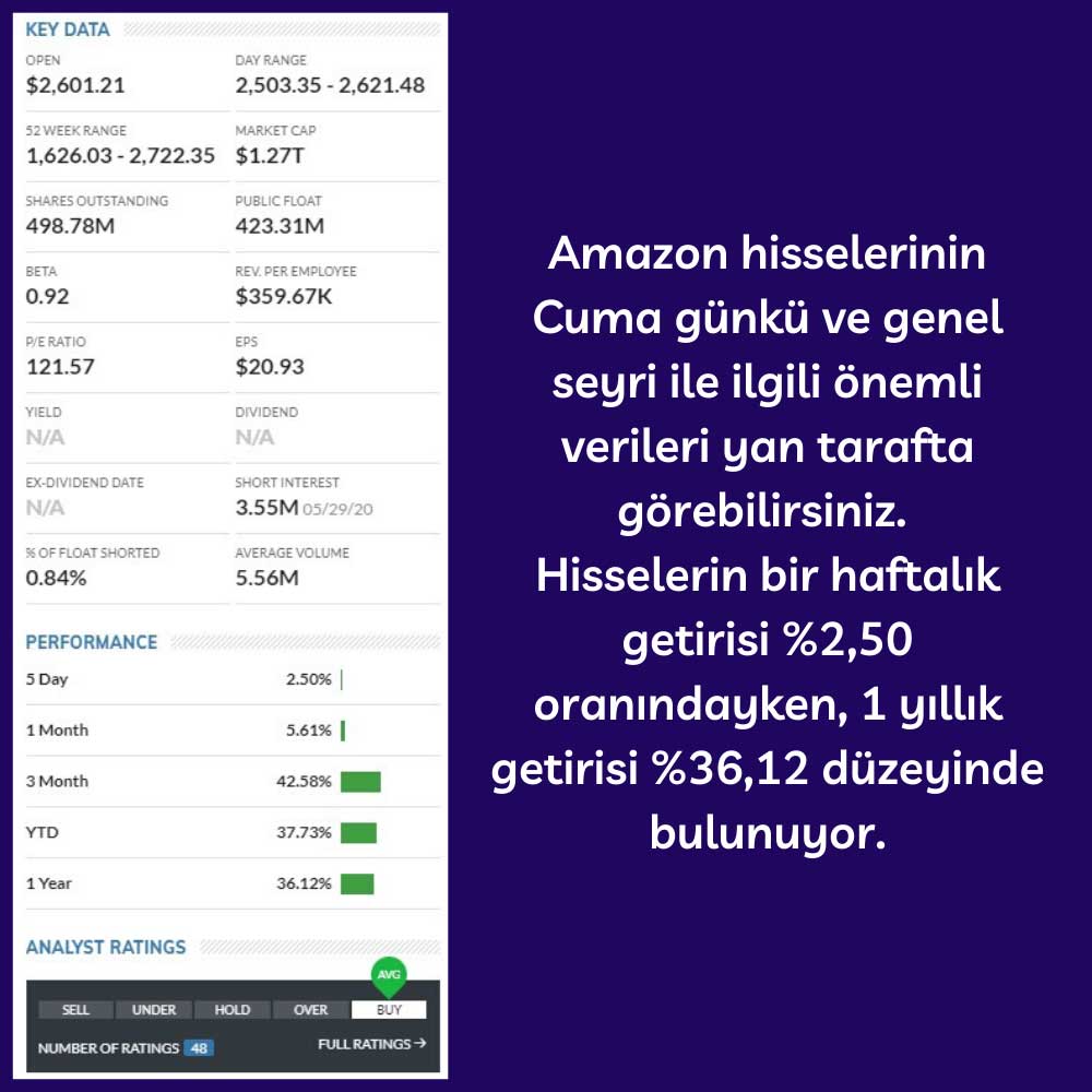 Amazon Hisseleri Anahtar Bilgiler Amazon Hisseleri Anahtar Bilgiler