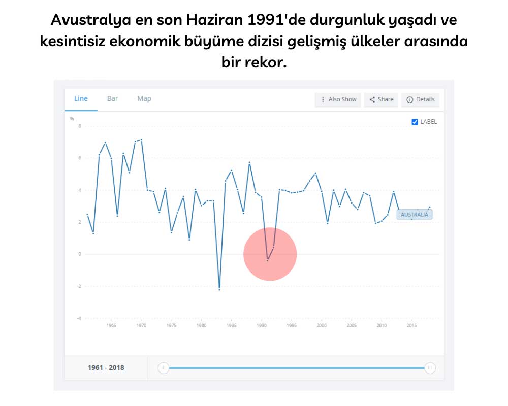 Avustralya Son Resesyon 1991 Avustralya Son Resesyon 1991