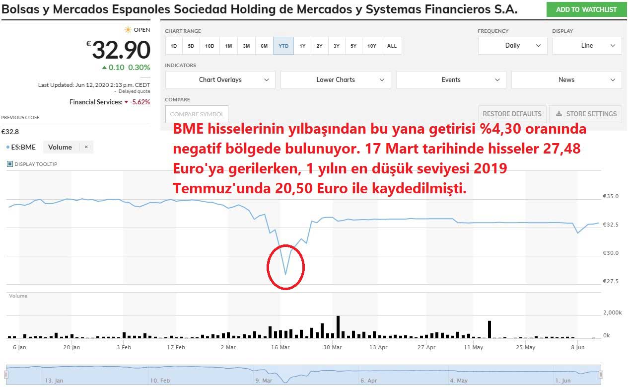 BME Hisseleri Yılbaşından Bu Yana Performans BME Hisseleri Yılbaşından Bu Yana Performans