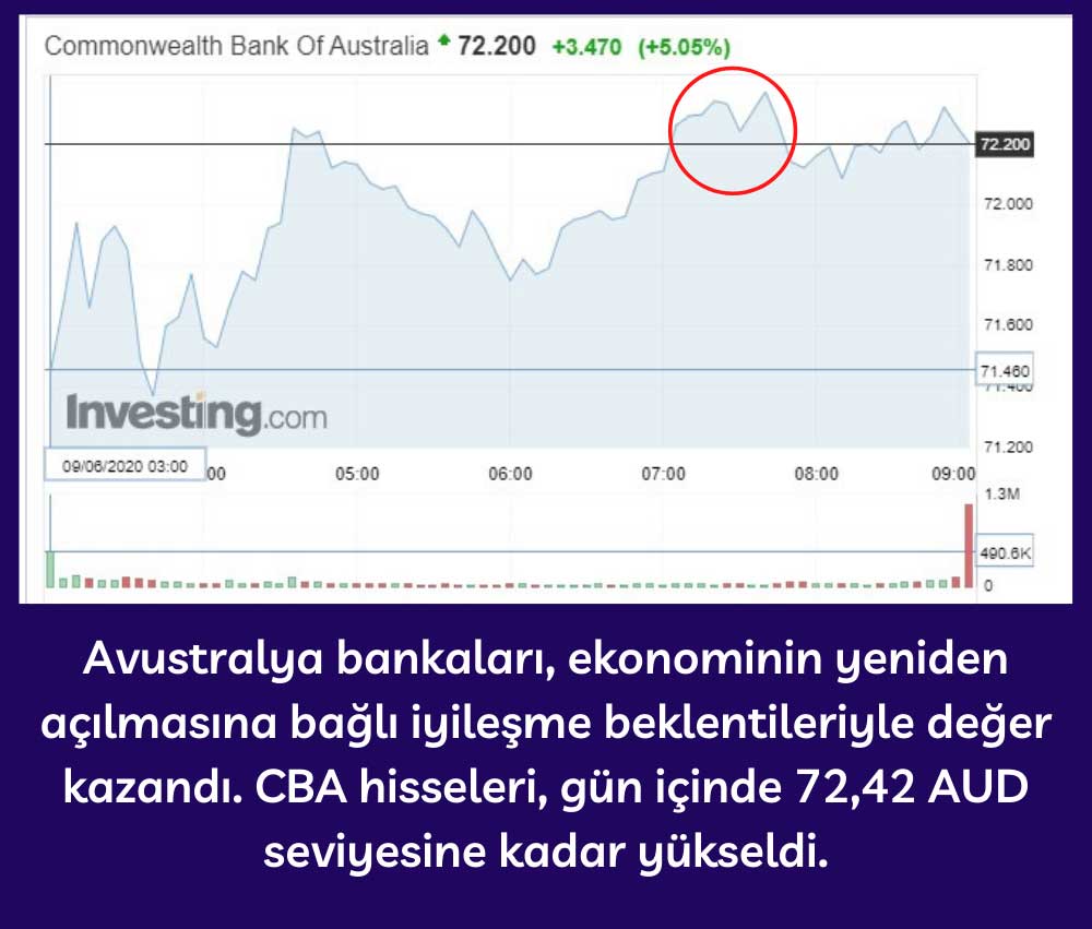 CBA Hisseleri Günlük Performans CBA Hisseleri Günlük Performans