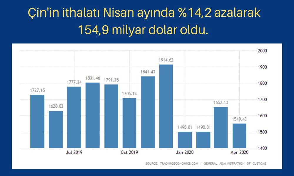 Çin Nisan İthalatı Çin Nisan İthalatı