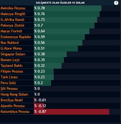 Dolar VS Diğer Paralar 1 Haziran Dolar VS Diğer Paralar 1 Haziran
