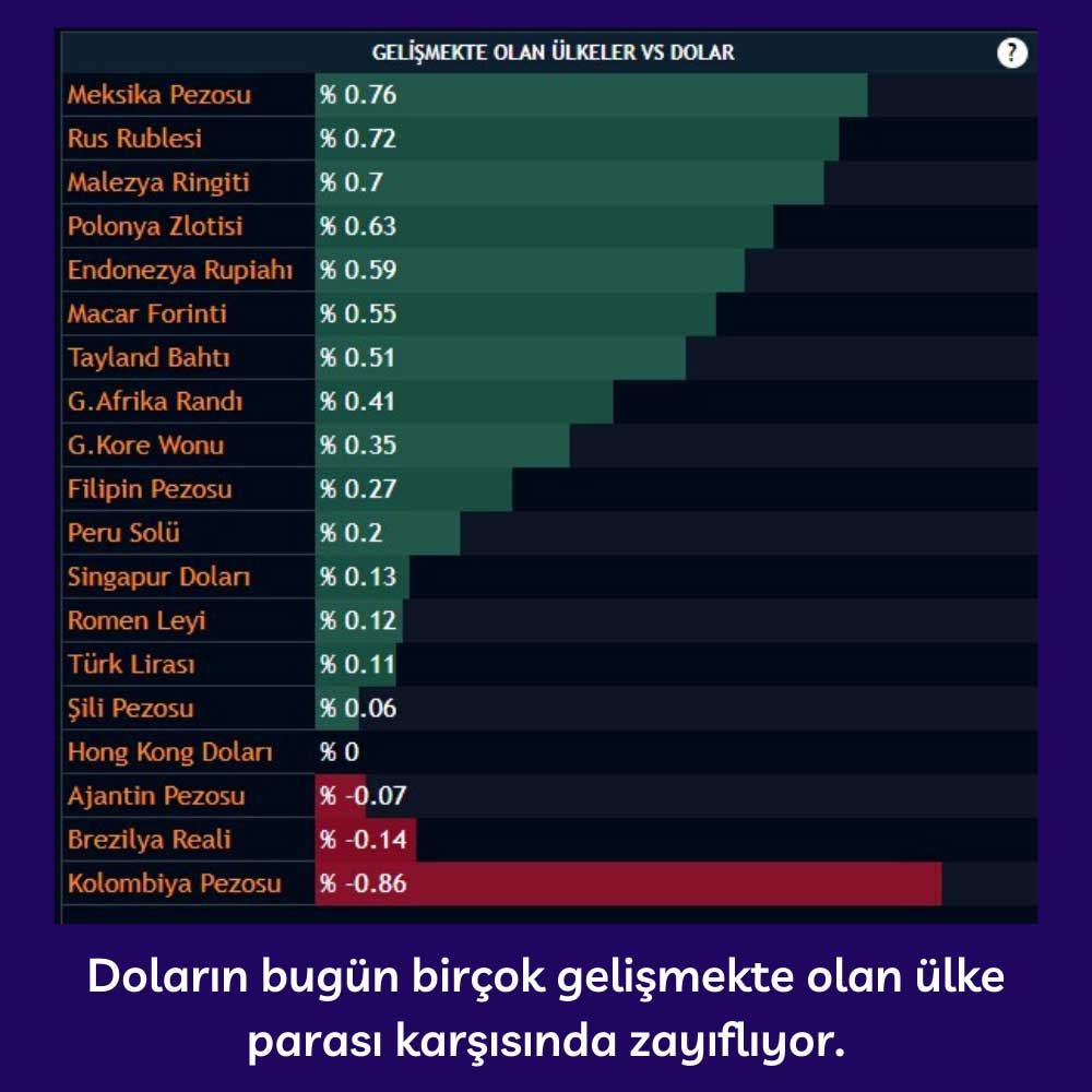 Dolar Gelişmekte Olan Ülke Para Birimleri Değeri Dolar Gelişmekte Olan Ülke Para Birimleri Değeri