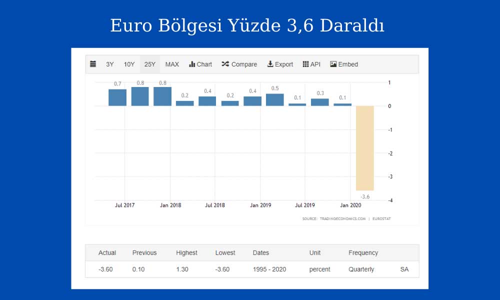 Euro Bölgesi Daralma Euro Bölgesi Daralma