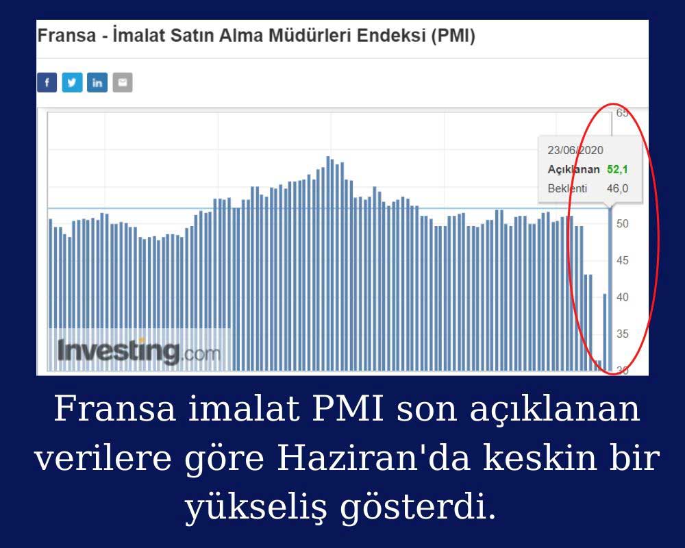 Fransa İmalat PMI Fransa İmalat PMI