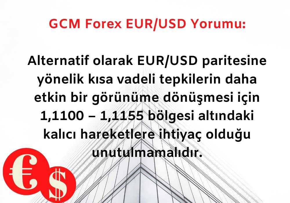 GCM Forex EUR/USD Yorumu