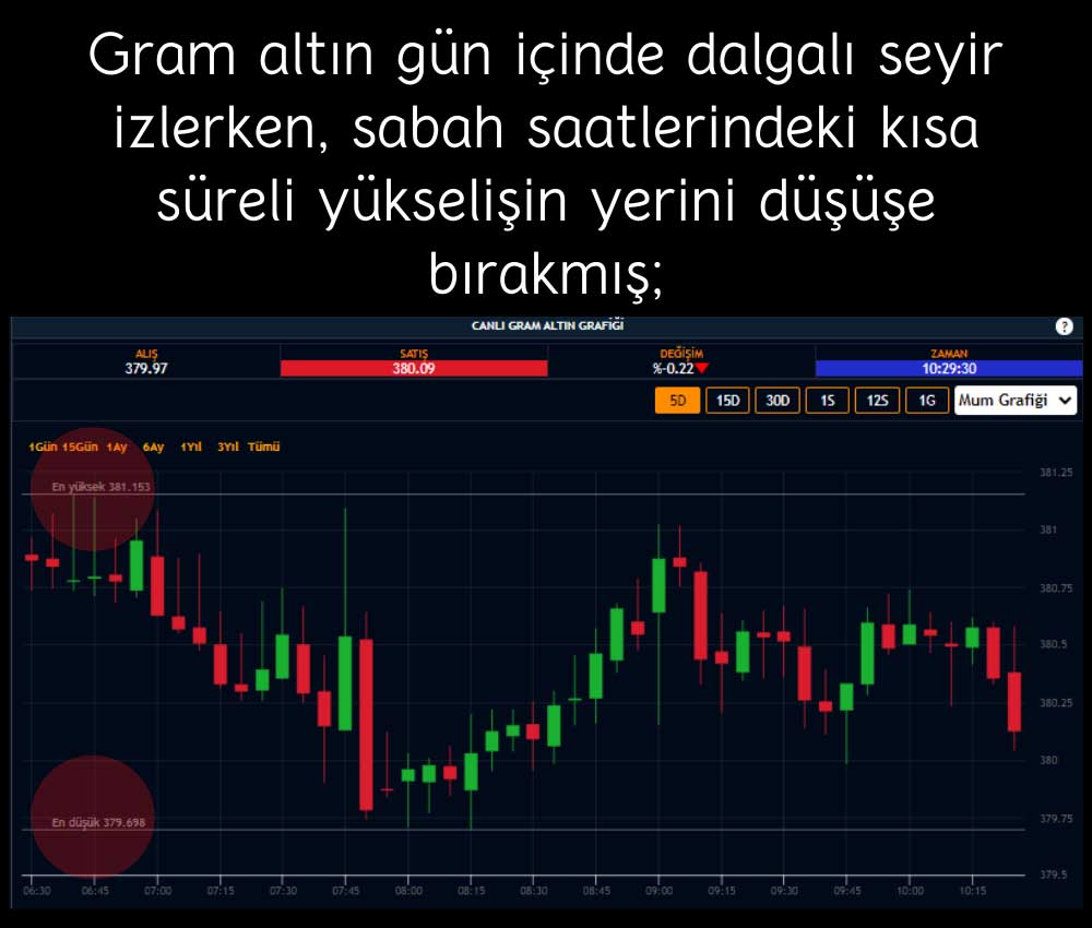 Gram Altın 2 Haziran Gram Altın 2 Haziran