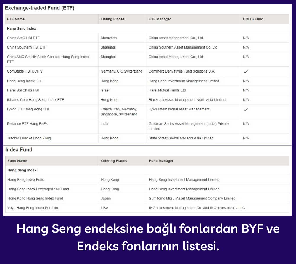 Hang Seng Endeksine Bağlı Fonların Bazıları Hang Seng Endeksine Bağlı Fonların Bazıları