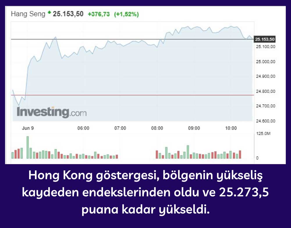 Hang Seng Endeksi Günlük Performans Hang Seng Endeksi Günlük Performans