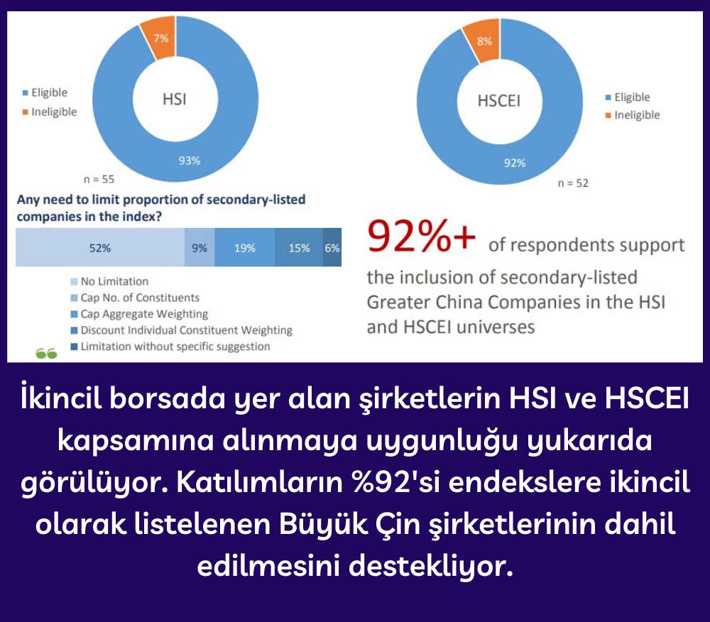İkincil Halka Arz Şirketlerinin Endekslere Dail Olma Uygunlukları İkincil Halka Arz Şirketlerinin Endekslere Dail Olma Uygunlukları