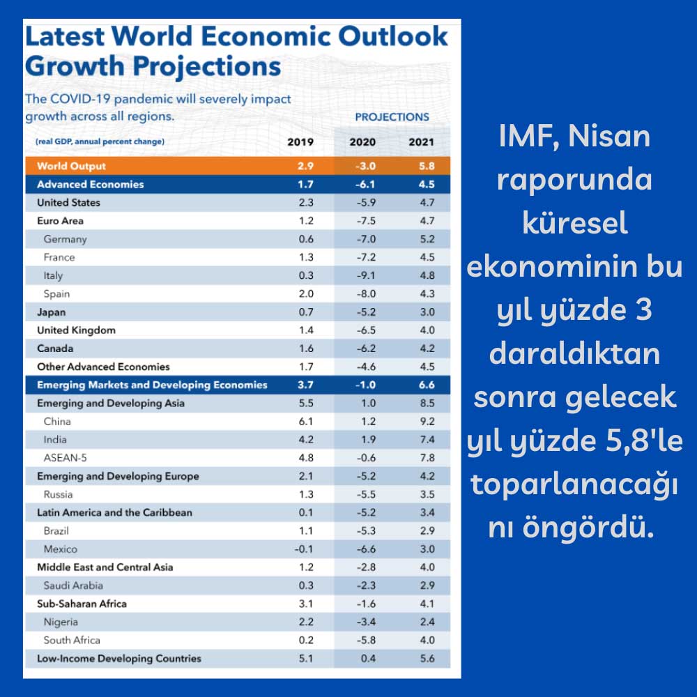 IMF Nisan Raporu IMF Nisan Raporu