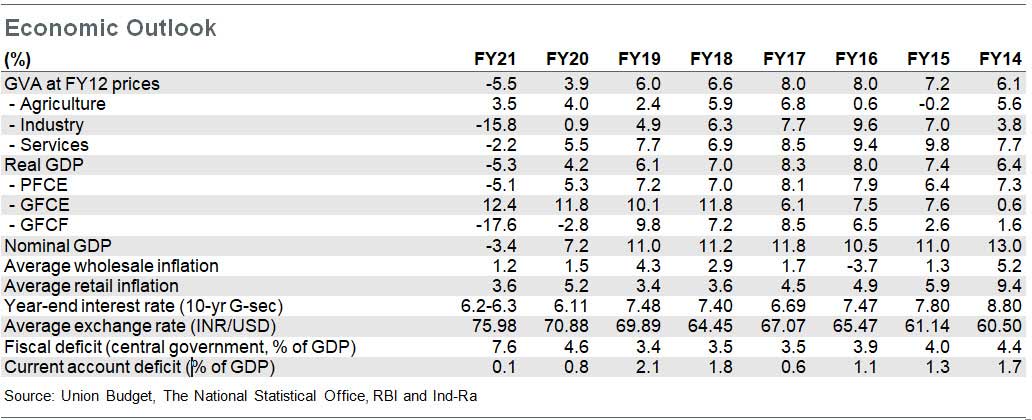 India Ratings Hindistan 2021 Mali Yıl Tahmin 