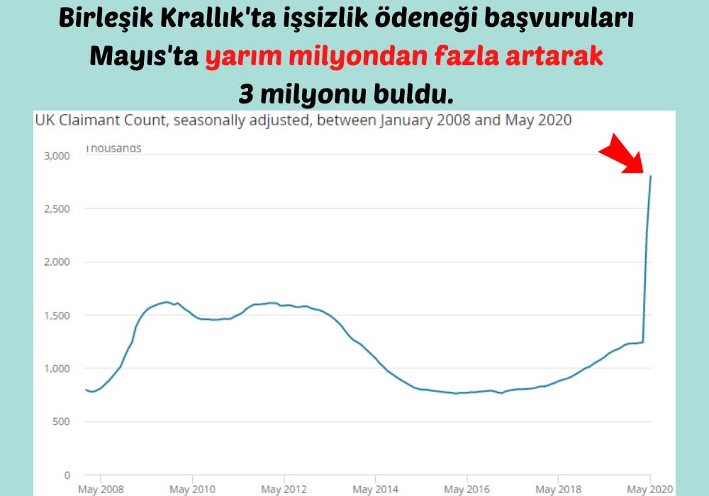 İngiltere İşsizlik Sigortası Başvuru İngiltere İşsizlik Sigortası Başvuru