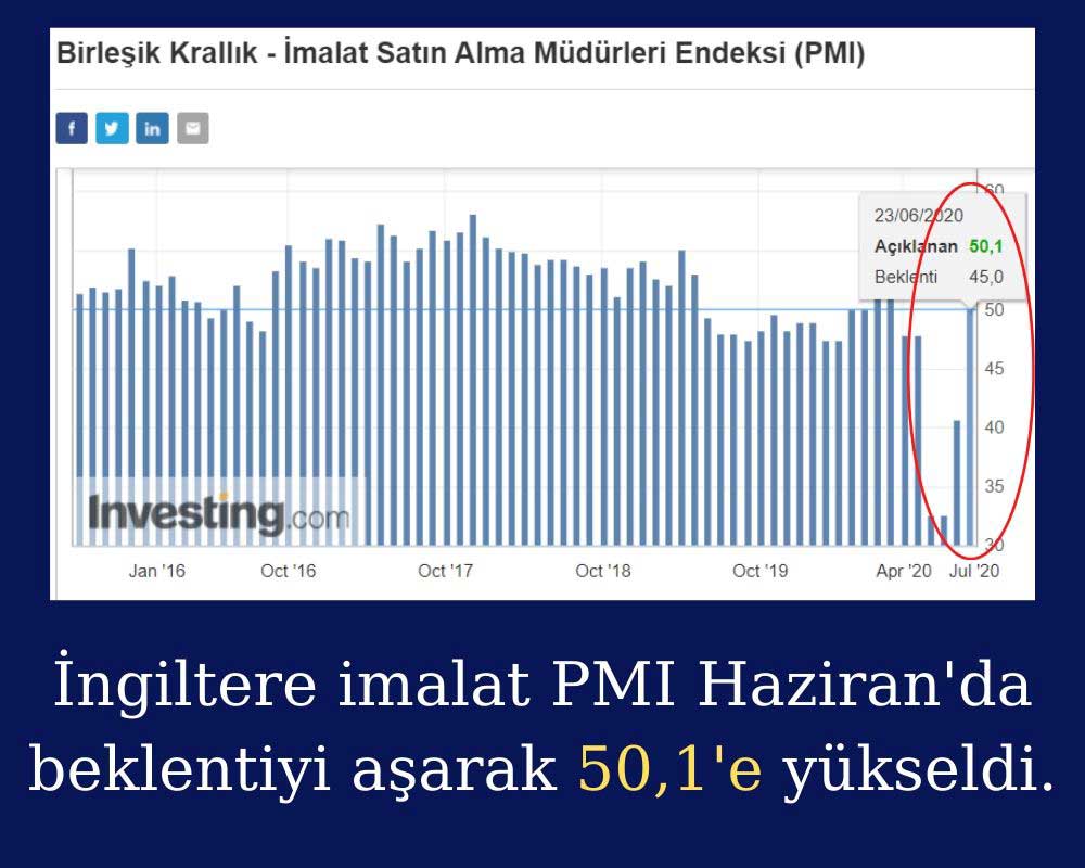 İngiltere İmalat PMI İngiltere İmalat PMI