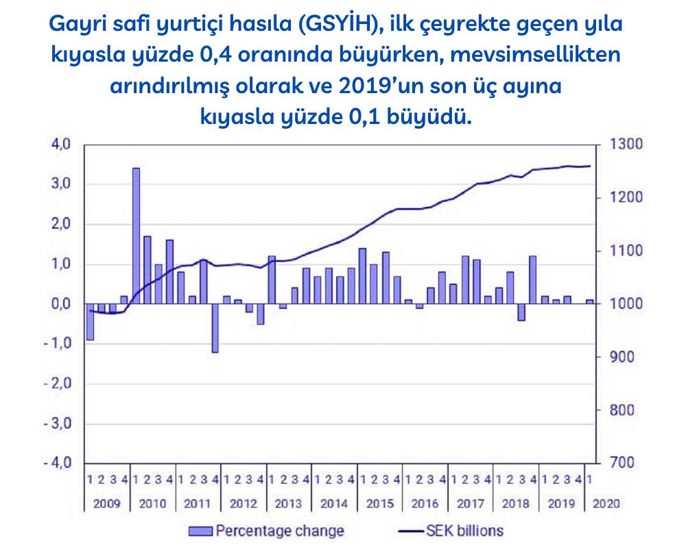 İsveç İlk Çeyrek İsveç İlk Çeyrek