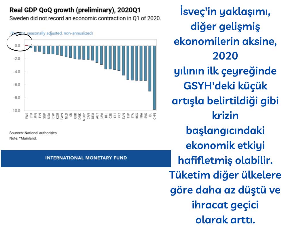 İsveç İLK Çeyrek GSYİH Artış İsveç İLK Çeyrek GSYİH Artış