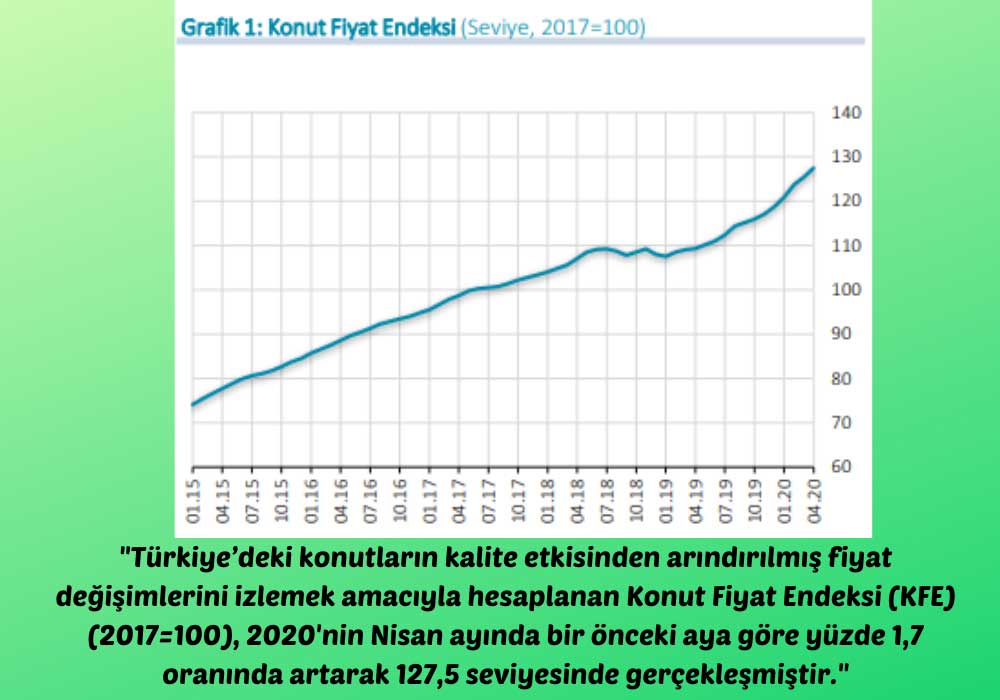 KFE Nisan Artış KFE Nisan Artış