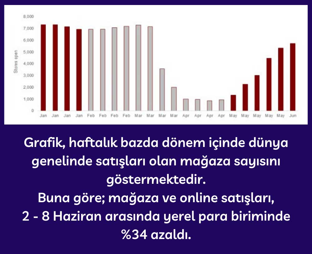 Mağaza Sayısı ve Satış Rakamları Mağaza Sayısı ve Satış Rakamları