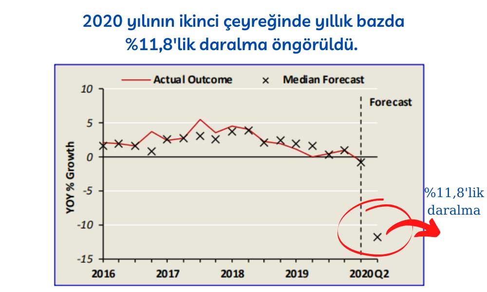 Singapur İkinci Çeyrek Yüzde 11,8 Daralacak Singapur İkinci Çeyrek Yüzde 11,8 Daralacak