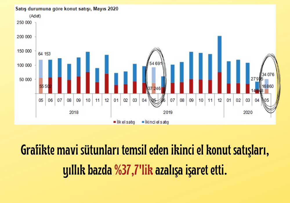 Mayıs İkinci El Satış Mayıs İkinci El Satış