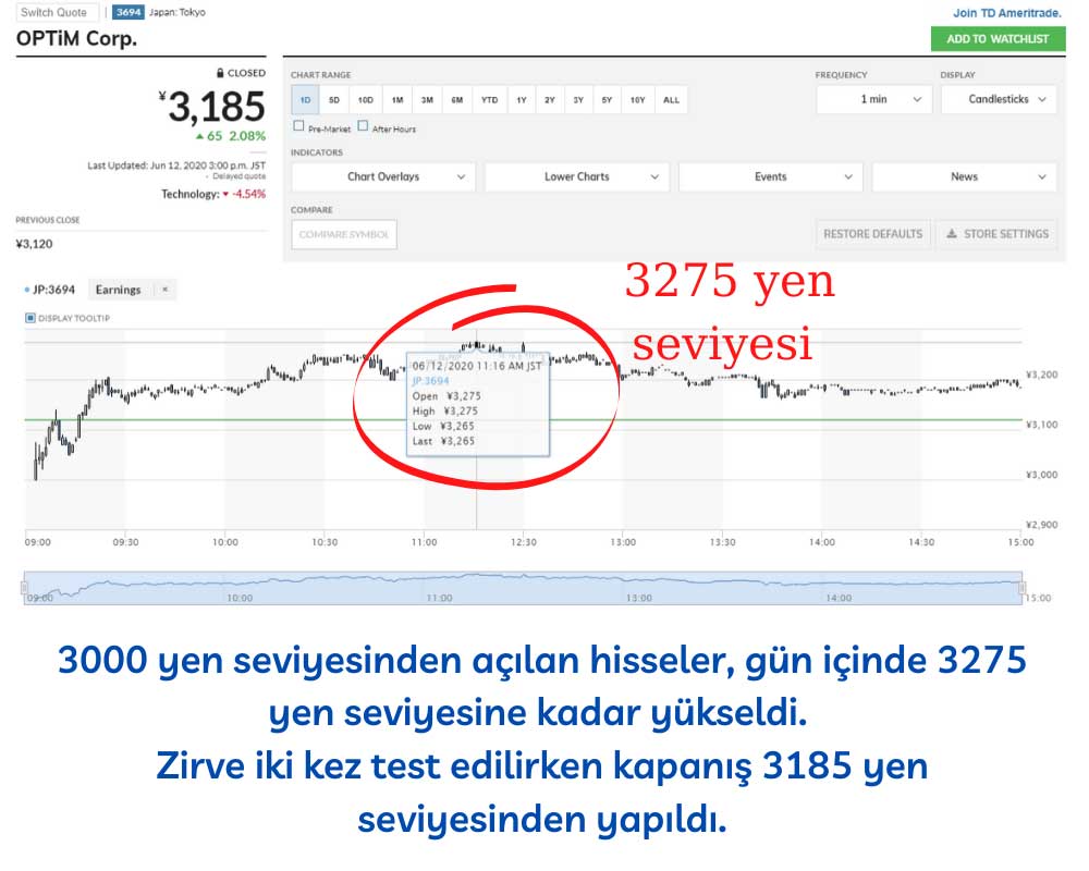Optim Hisse 12 Haziran Yükseliş Optim Hisse 12 Haziran Yükseliş