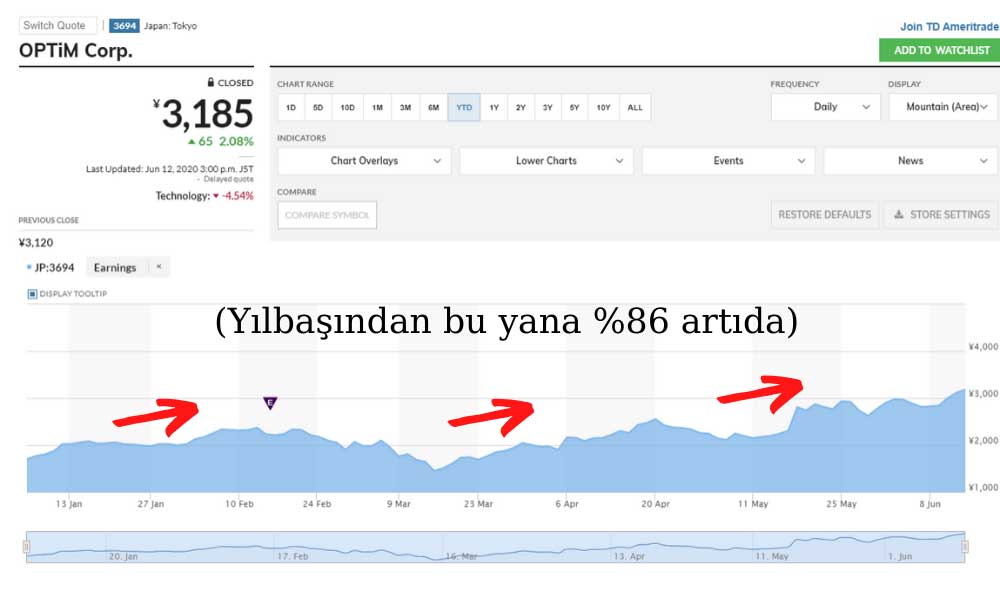Optim Hisse YTR %86 Artıda Optim Hisse YTR %86 Artıda