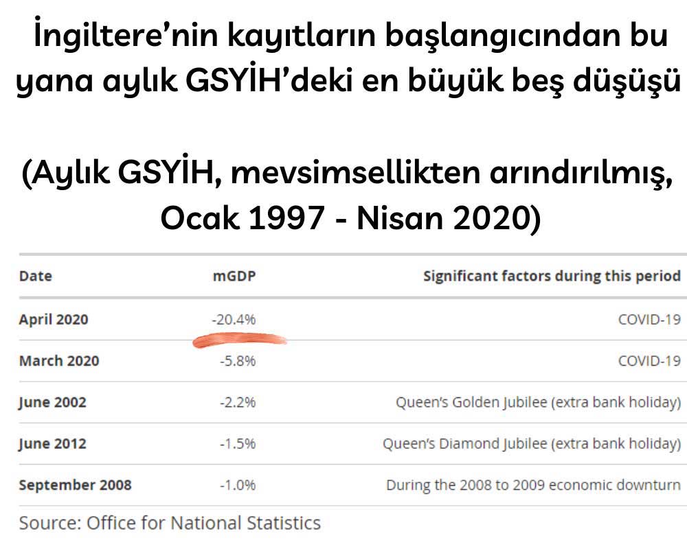 İngiltere Nisan Düşüş İngiltere Nisan Düşüş