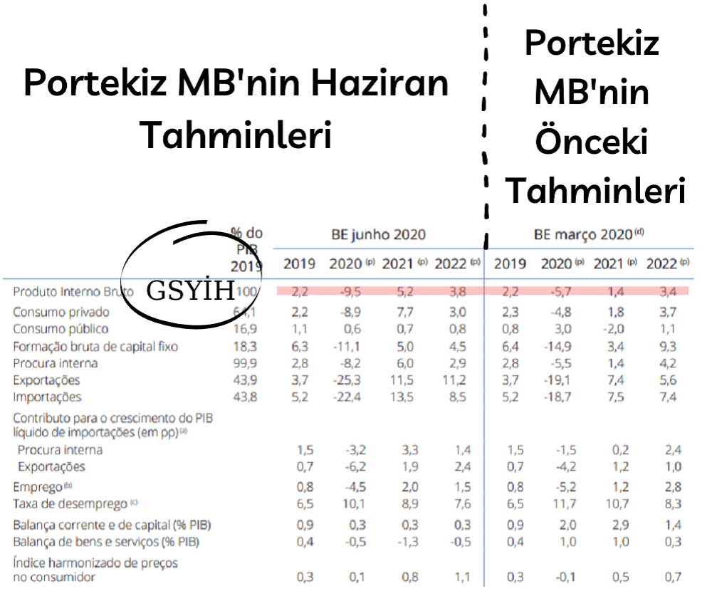 Portekiz MB Haziran Tahmini Portekiz MB Haziran Tahmini