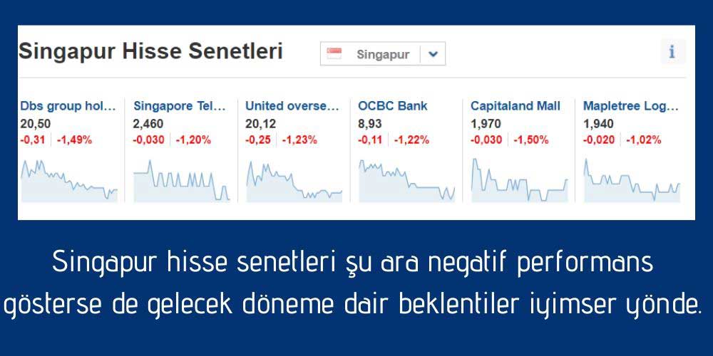 Singapur Hisseleri için Tahminler Singapur Hisseleri için Tahminler