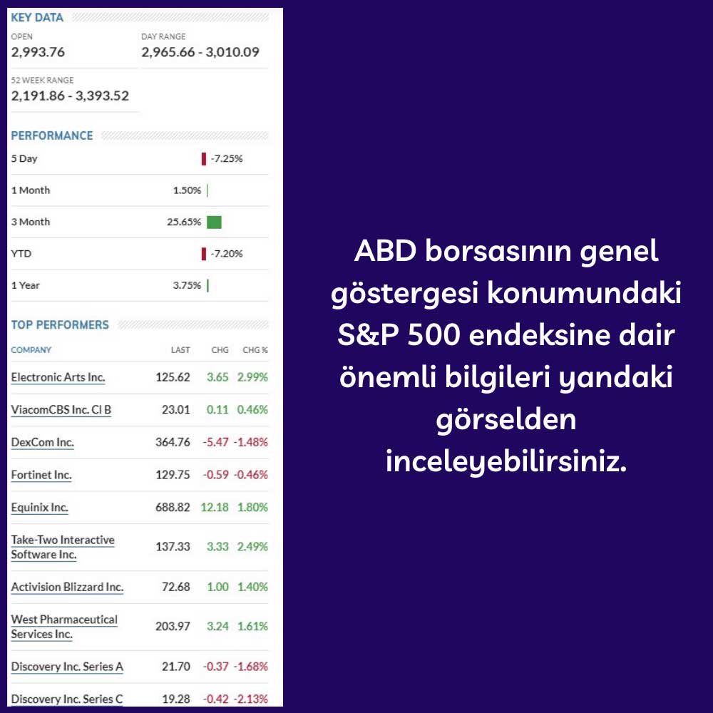 S&P 500 15 Haziran Önemli Piyasa Bilgileri S&P 500 15 Haziran Önemli Piyasa Bilgileri