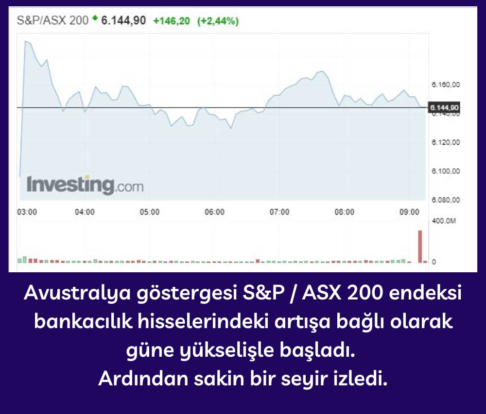 S&P / ASX 200 Endeksi Yükseliş S&P / ASX 200 Endeksi Yükseliş