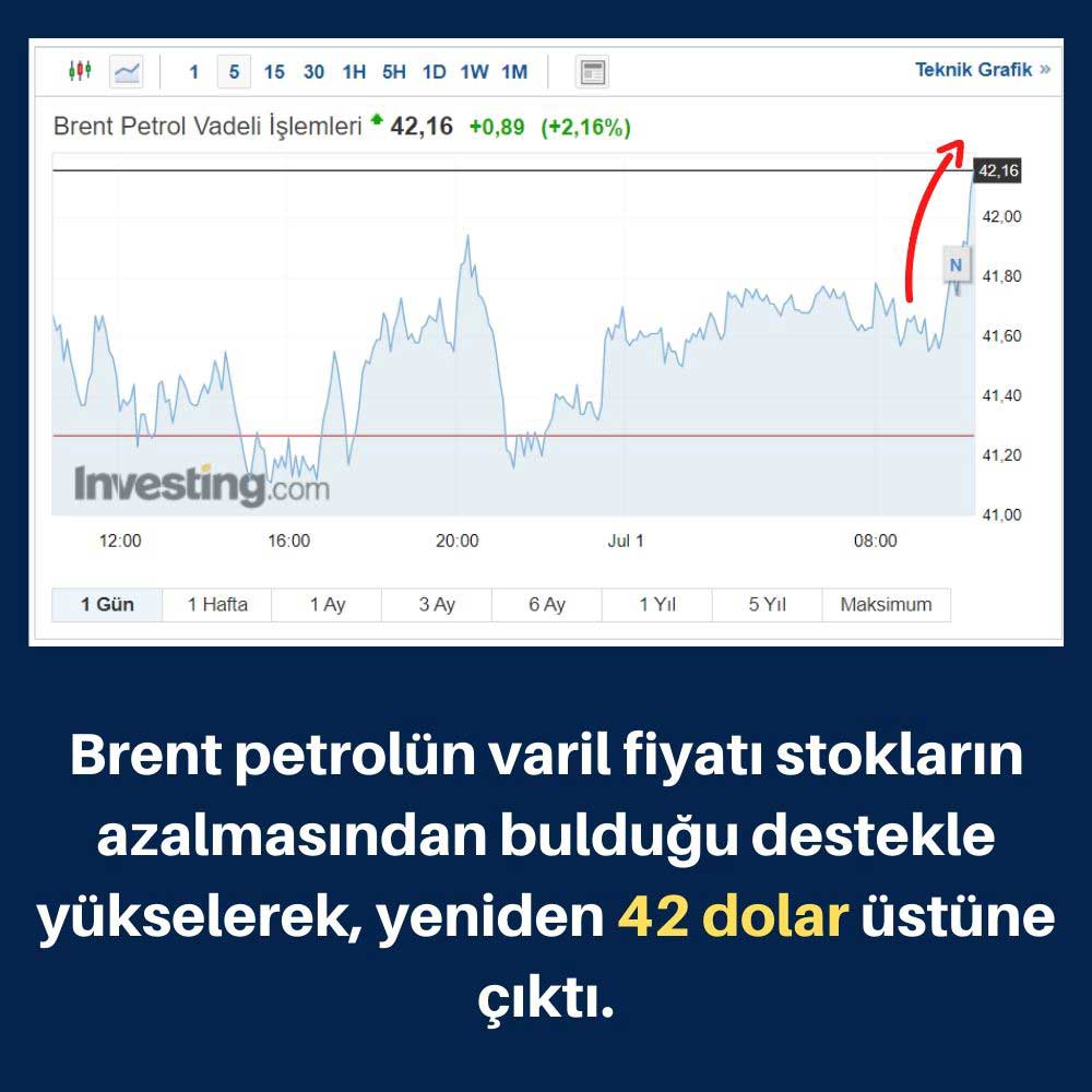 Brent Petrol 42 Dolar Brent Petrol 42 Dolar