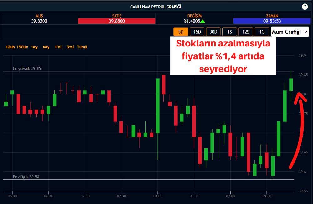 Ham Petrol 39 Dolar Ham Petrol 39 Dolar