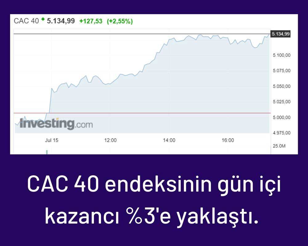 CAC 40 Endeksi CAC 40 Endeksi