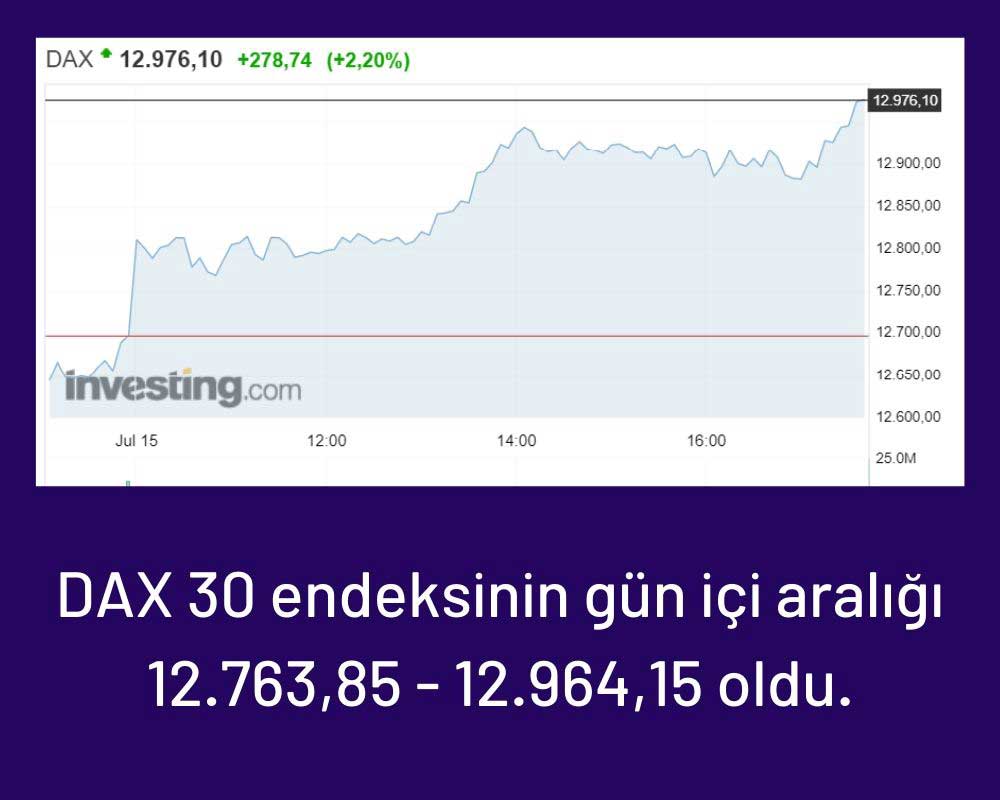 DAX 30 Endeksi DAX 30 Endeksi