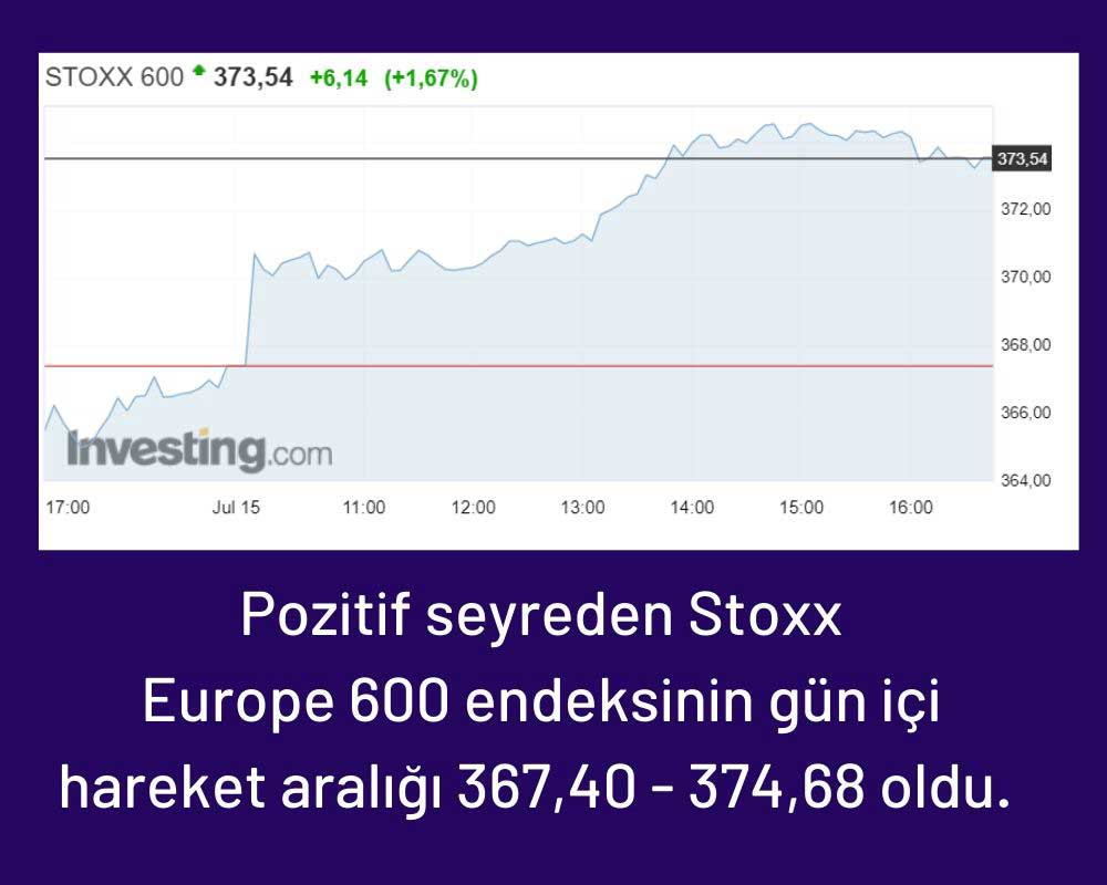Stoxx Europe 600 Endeksi