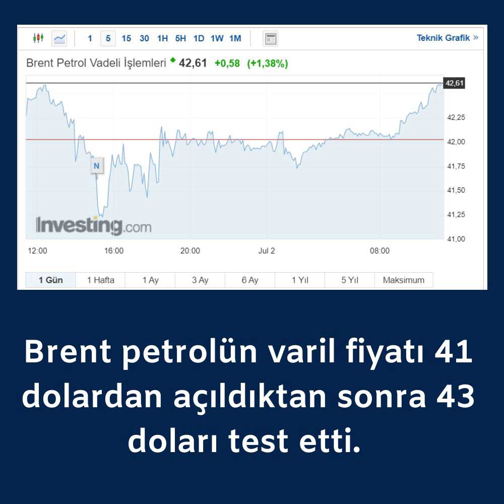 Brent Petrol 42 Dolar