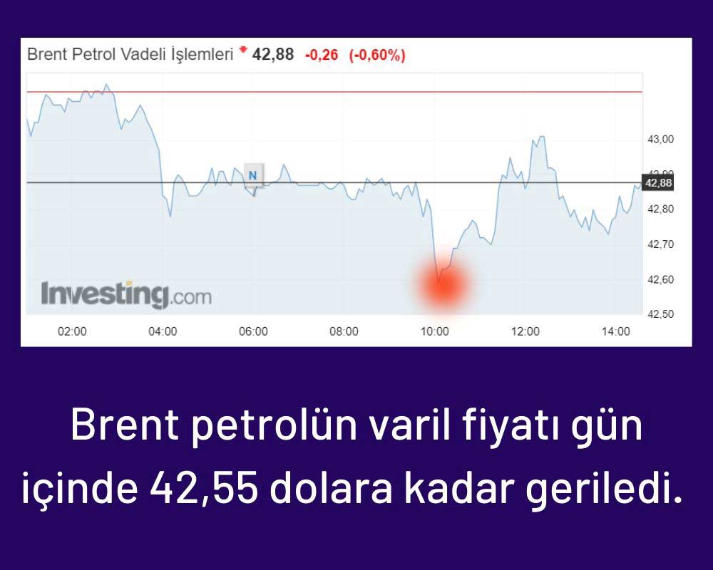 Brent Petrol %0,6 Ekside 