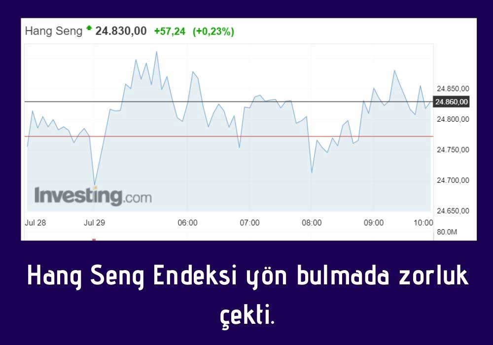 Hang Seng Endeksi Hang Seng Endeksi