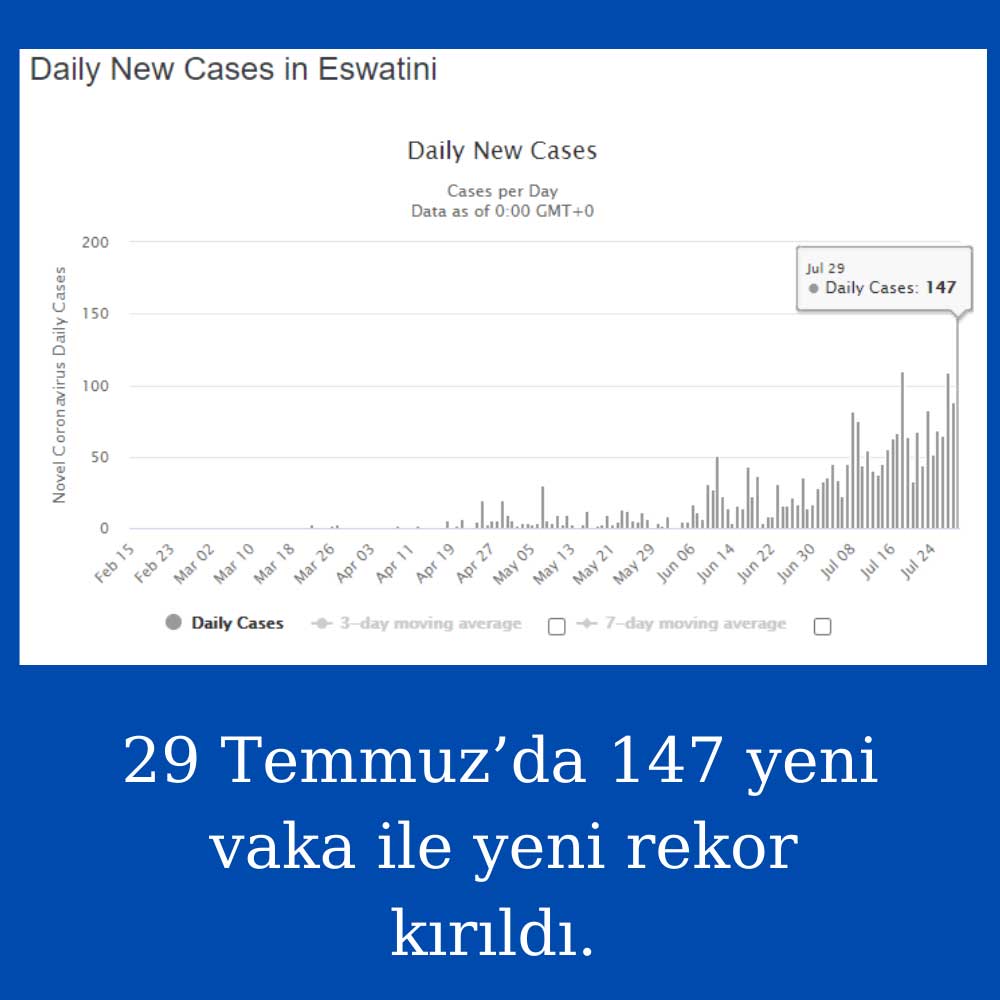 Esvatini Koronavirüs Esvatini Koronavirüs