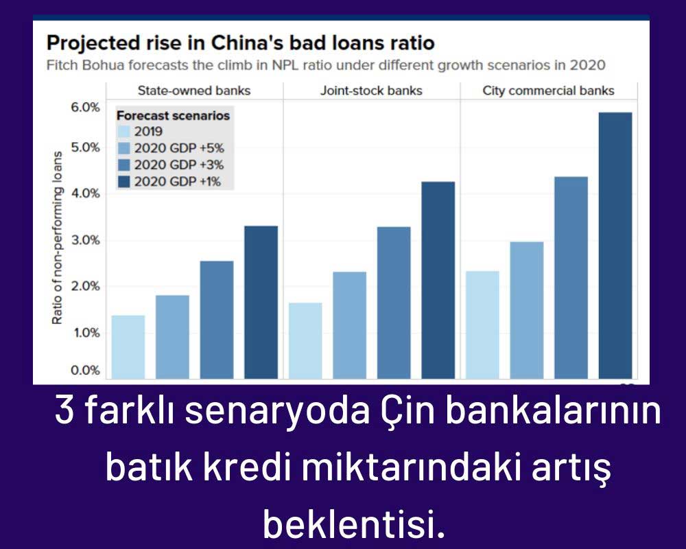 3 Senaryoda Batık Krediler 3 Senaryoda Batık Krediler