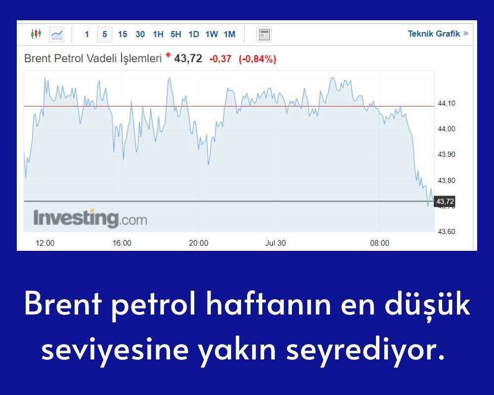 Brent Petrol 43 Dolar Brent Petrol 43 Dolar