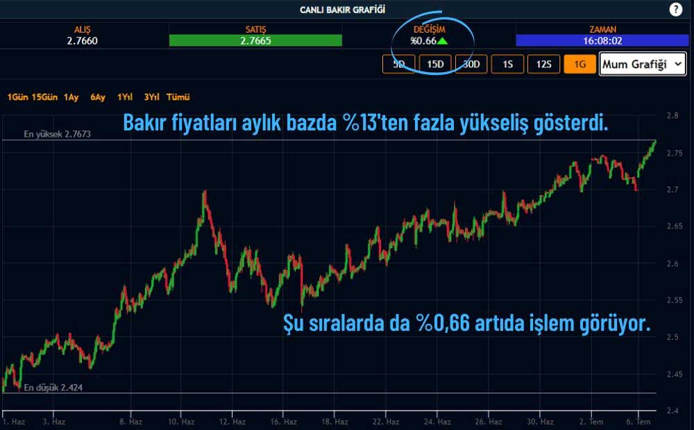 Bakır Fiyatları Bakır Fiyatları
