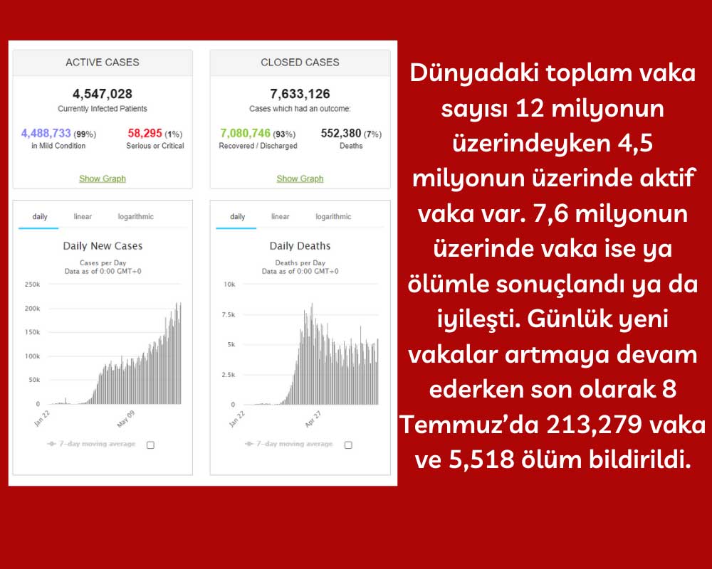 Dünya 8 Temmuz Koronavirüs Salgını Dünya 8 Temmuz Koronavirüs Salgını