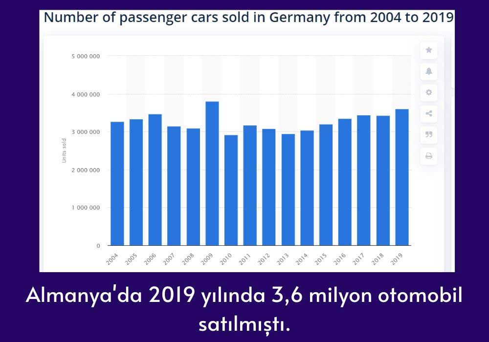 Almanya 2019 Otomobil Satışları