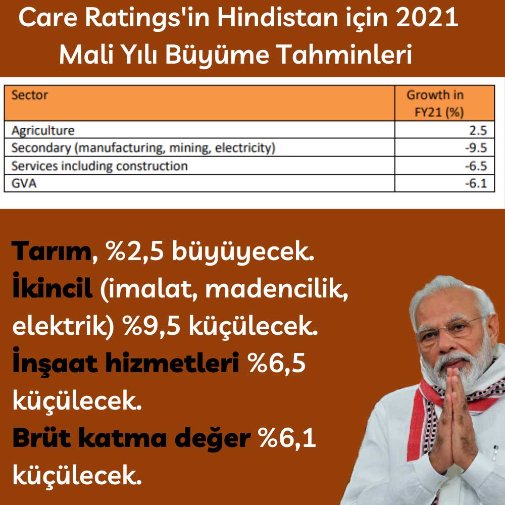 Care Ratings Hindistan Daralma 