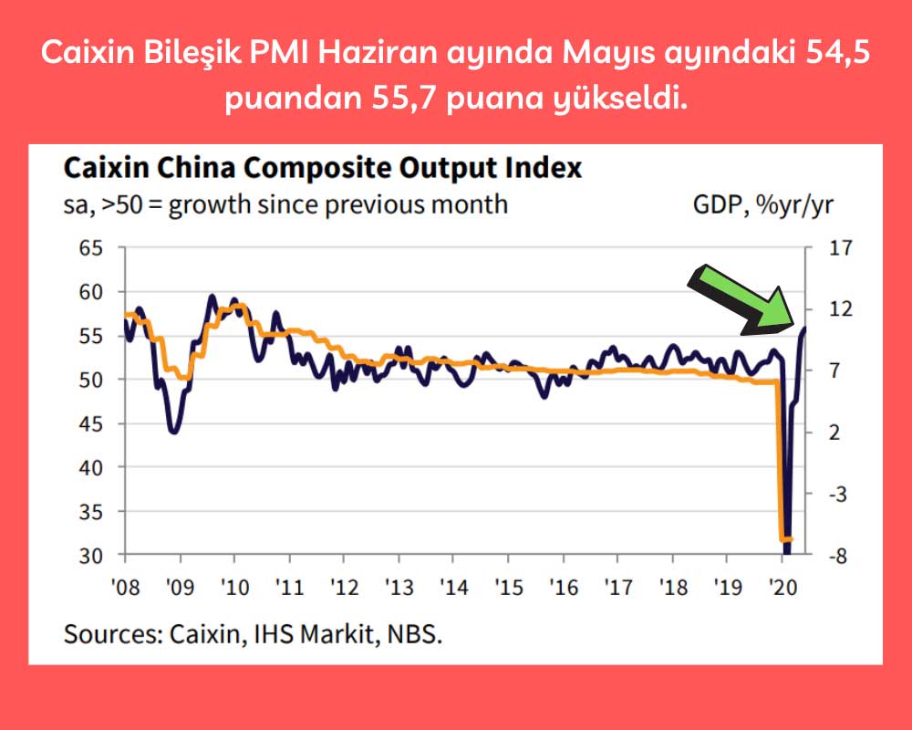 Çin Caixin Bileşik PMI Haziran Çin Caixin Bileşik PMI Haziran